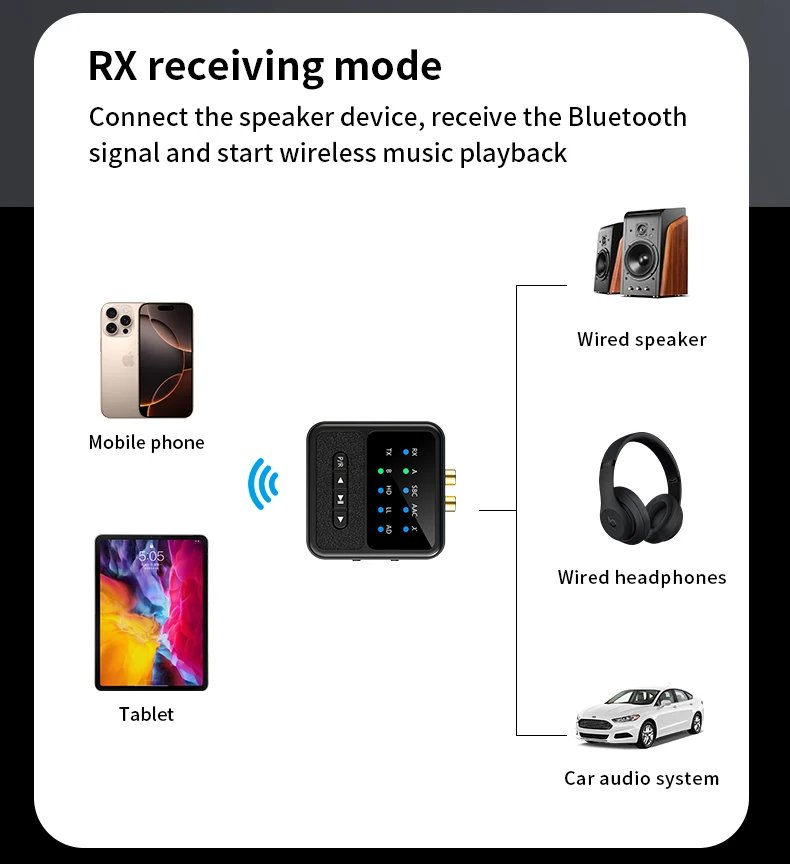 Tebe QCC Bluetooth 5.4 Audio Receiver Transmitter Adapter AAC/aptX/aptX-LL/aptX-HD/aptX-AD RCA Aux Wireless Stereo Music Player