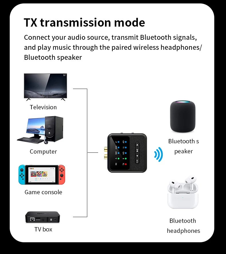 Tebe QCC Bluetooth 5.4 Audio Receiver Transmitter Adapter AAC/aptX/aptX-LL/aptX-HD/aptX-AD RCA Aux Wireless Stereo Music Player