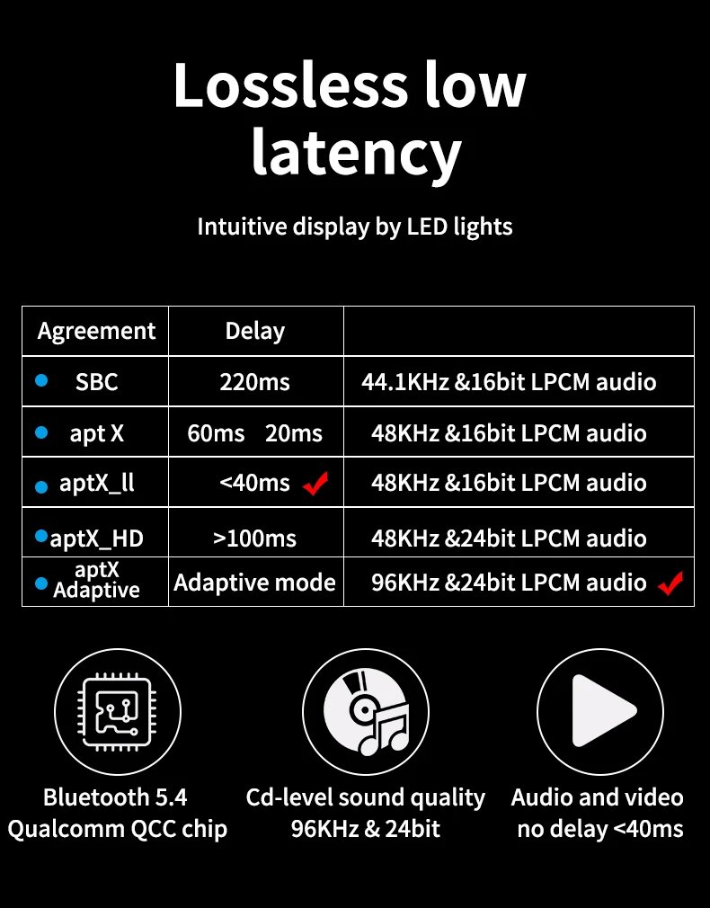 Tebe QCC Bluetooth 5.4 Audio Receiver Transmitter Adapter AAC/aptX/aptX-LL/aptX-HD/aptX-AD RCA Aux Wireless Stereo Music Player