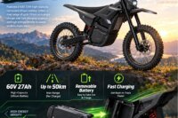 TERRAWULF M7 5000W Electric Off-Road Motorcycle 60V 27Ah Fast Speed Long Range Adult Dirt Bike E-Bike