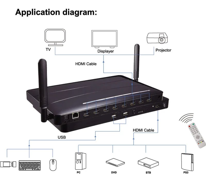UHD 4K Android4.4 System Video Streamer Box 8 Port HDMI Multimedia Player HDMI Splitter Converter USB Flash Player for TV Stores