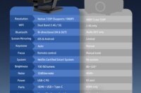 POSTIVE GOOD LOOK Elevate Your Viewing: Vibrant Colors and Smart Features in One HP Projector, MC450